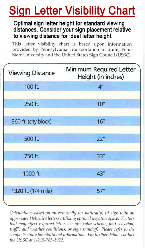 Letter Visibility Chart Pdf